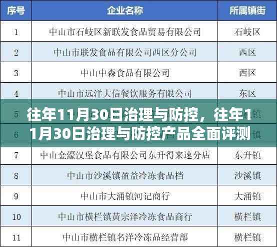 往年11月30日治理与防控产品及全面评测综述