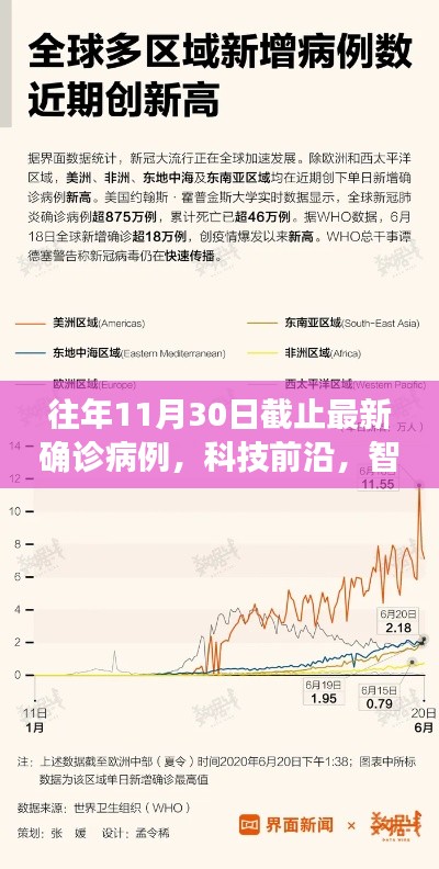 揭秘智能追踪系统,最新确诊病例动态报告亮点解析(截止日期,往年11月30日)