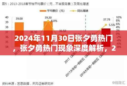 张夕勇现象深度解析,揭秘其在2024年11月30日的独特魅力与热门现象背后的故事