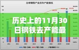 仓储物流园 第500页