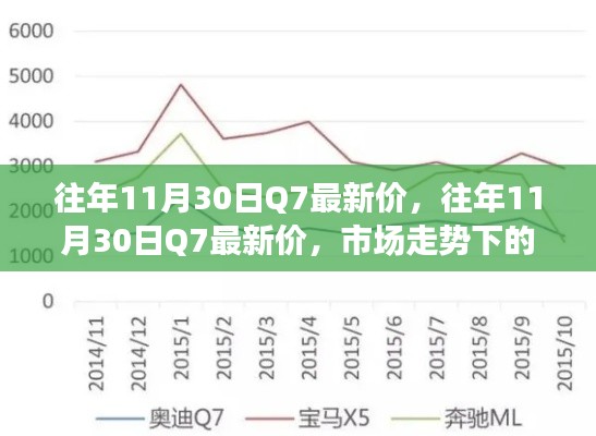 往年11月30日Q7最新价,市场走势多元观点解析与个人立场阐述