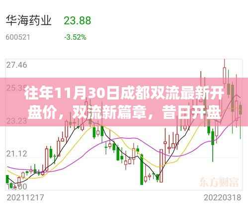 成都双流最新开盘价背后的励志故事，变化成就自信与梦想之路启航新篇章