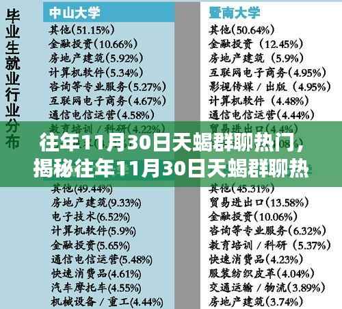 揭秘往年11月30日天蝎群聊热议之选，科技新星引领全新智能生活体验风潮！