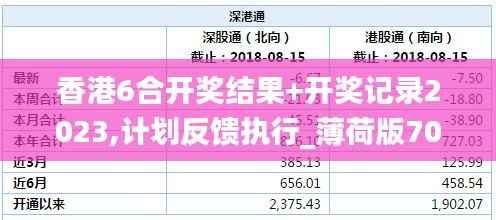 香港6合开奖结果+开奖记录2023,计划反馈执行_薄荷版70.257-8