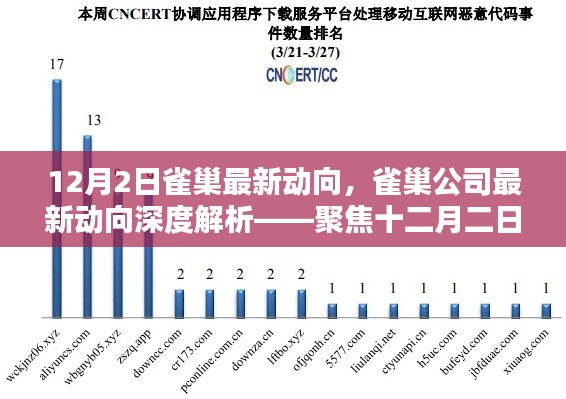 雀巢公司最新动向深度解析，聚焦十二月二日动态报告