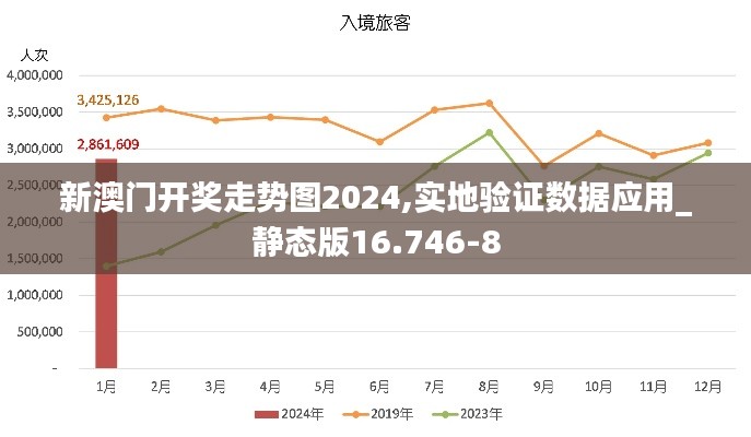 新澳门开奖走势图2024,实地验证数据应用_静态版16.746-8