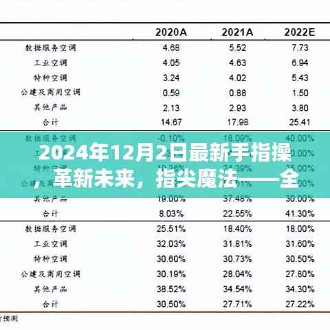 革新未来,全新智能手指操引领潮流,体验科技生活新纪元,指尖魔法尽在2024年手指操新趋势