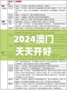 2024澳门天天开好彩大全53期,精细分析解释定义_Superior74.921