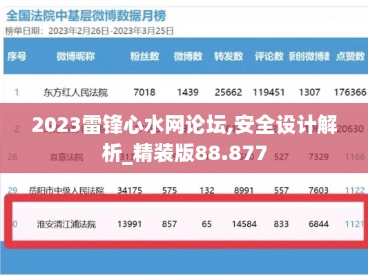 2023雷锋心水网论坛,安全设计解析_精装版88.877