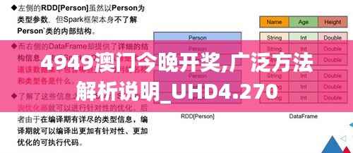 4949澳门今晚开奖,广泛方法解析说明_UHD4.270