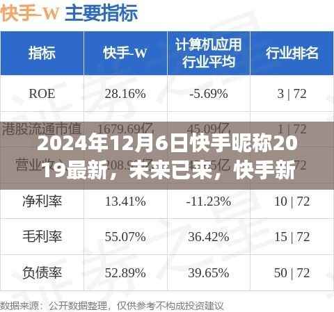 快手昵称2024科技新品发布，未来已来，开启快手新纪元