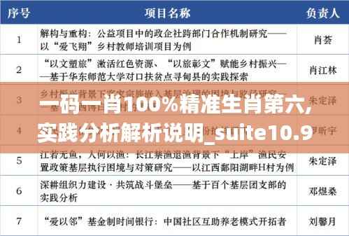 一码一肖100%精准生肖第六,实践分析解析说明_suite10.980