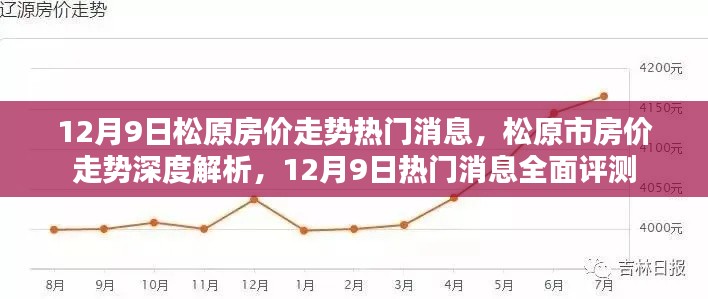 12月9日松原房价走势热门消息,松原市房价走势深度解析,12月9日热门消息全面评测