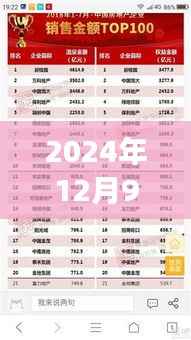 八佰新纪元开启智能观影新时代,重磅实时票房数据发布