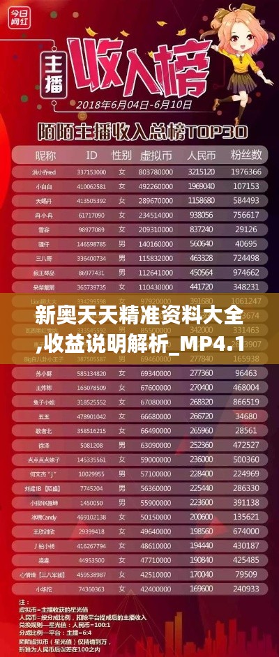 新奥天天精准资料大全,收益说明解析_MP4.196