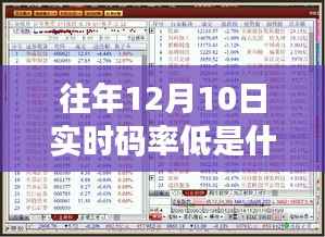 揭秘十二月十日实时码率低背后的逆袭奥秘,学习变化提升自信之路