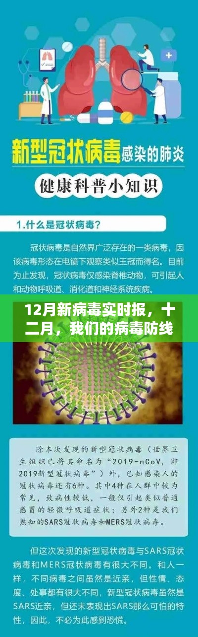 十二月病毒防线家族联盟实时报告,新病毒动态分析