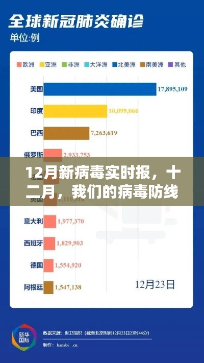 十二月病毒防线家族联盟实时报告,新病毒动态分析