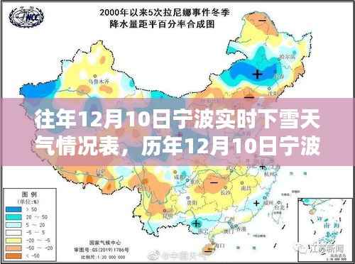 历年12月10日宁波下雪天气情况分析与实时记录表