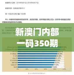 新澳门内部一码350期精准公开:深度剖析其背后的数据科学