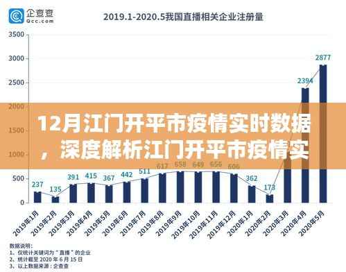 江门开平市疫情实时数据深度解析,特性、用户体验与竞品对比