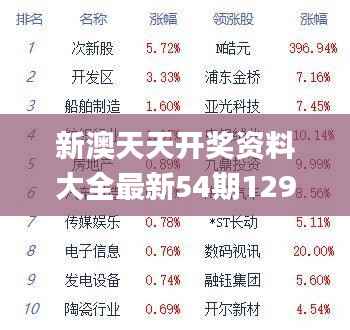 新澳天天开奖资料大全最新54期129期,科技成语分析定义_精装版6.312