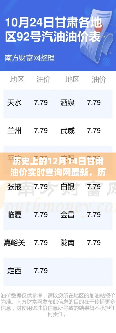 历史上的12月14日甘肃油价动态,实时查询网最新资讯