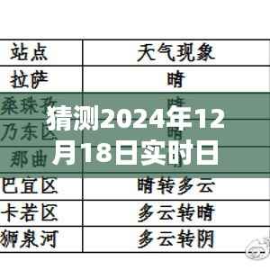 揭秘未来日期水印技术,预测与评测——以2024年12月18日实时日期时间水印为例