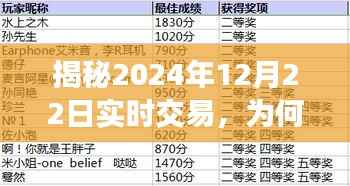 揭秘,为何在特定日期(2024年12月22日)实时交易中全以小单为主?