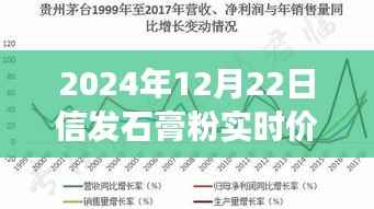 2024年信发石膏粉市场概览,实时价格、市场走势与购买指南