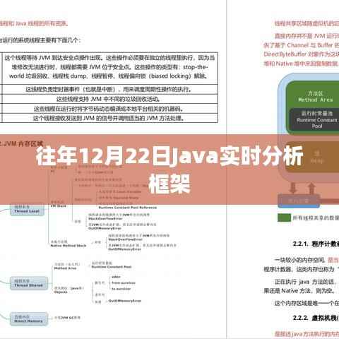 Java实时分析框架概览,历年12月22日分析数据
