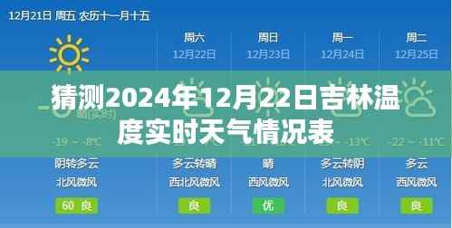 吉林天气预报，预测2024年12月22日吉林实时气温表
