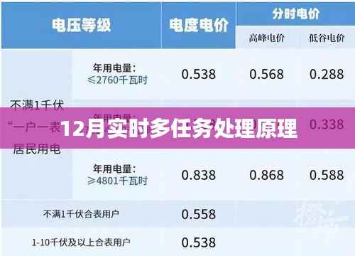 实时多任务处理原理解析(12月版)