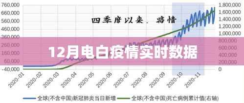 电白疫情最新实时数据播报