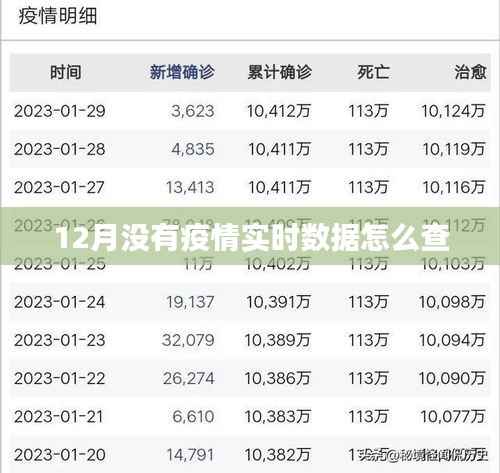 疫情实时数据缺失，如何查询？