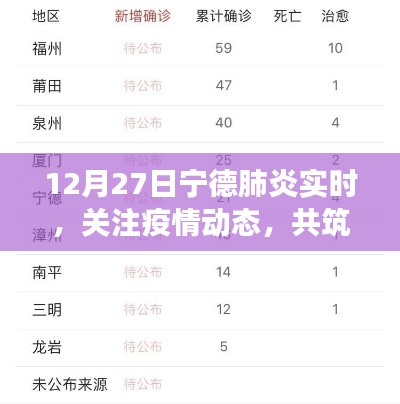 宁德肺炎最新动态,共筑防控长城,关注疫情实时更新