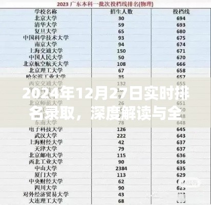 关于高考录取实时排名深度解读与全面分析,2024年录取日解读