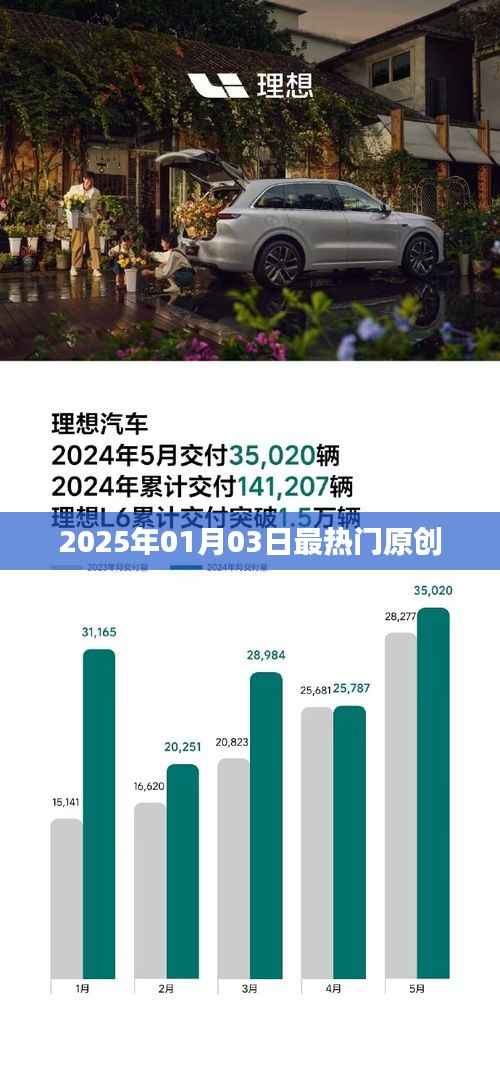 2025年热门原创内容前瞻