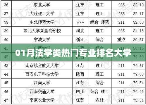 01月法学专业热门大学排名榜单
