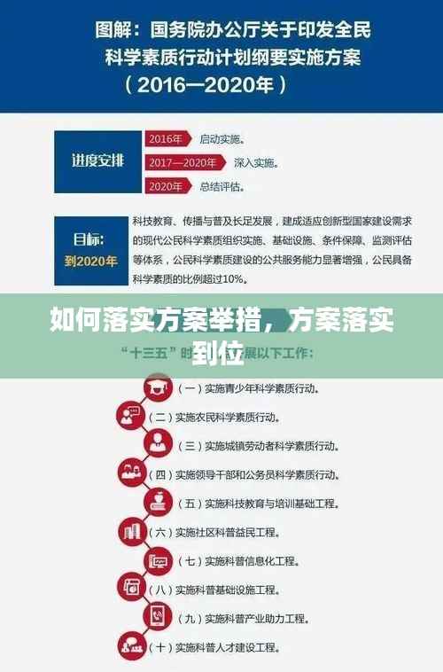 如何落实方案举措,方案落实到位