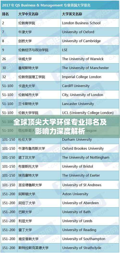 全球顶尖大学环保专业排名及影响力深度解析