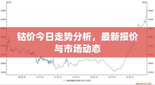 钴价今日走势分析,最新报价与市场动态