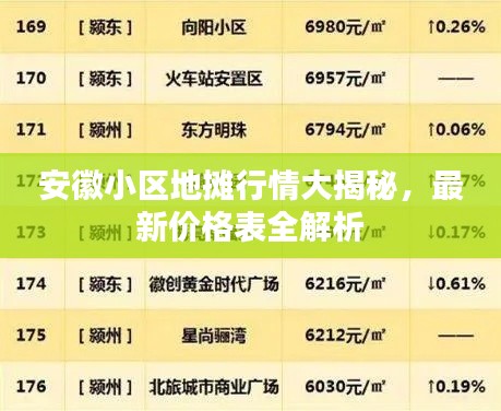 安徽小区地摊行情大揭秘,最新价格表全解析