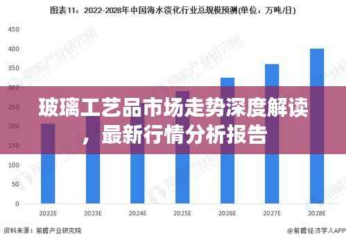 玻璃工艺品市场走势深度解读,最新行情分析报告