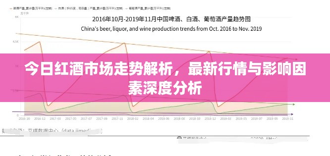 今日红酒市场走势解析,最新行情与影响因素深度分析