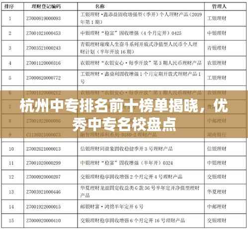 杭州中专排名前十榜单揭晓,优秀中专名校盘点