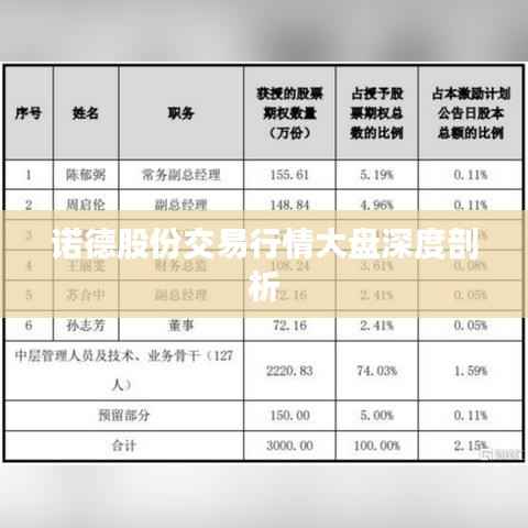 诺德股份交易行情大盘深度剖析