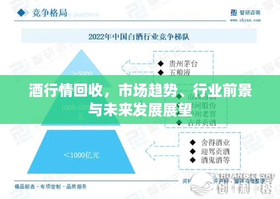 酒行情回收,市场趋势、行业前景与未来发展展望