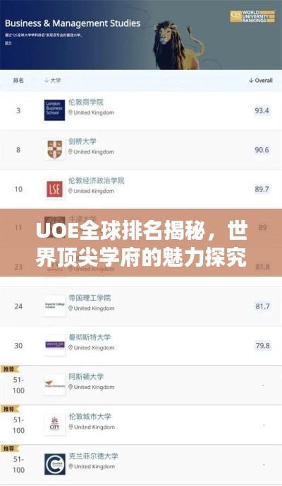 UOE全球排名揭秘,世界顶尖学府的魅力探究