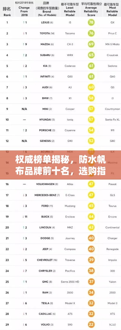 权威榜单揭秘,防水帆布品牌前十名,选购指南!